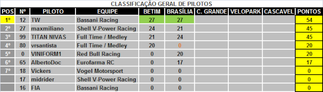 2ª etapa - Brasília 510