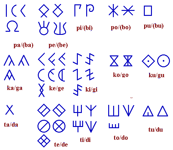 autres alphabets employés par les celtes Iberiq10