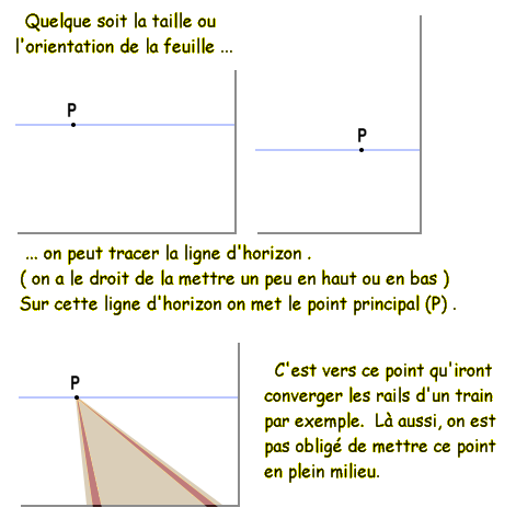 Perspective (ligne horizon fuite point distance principal) P00110