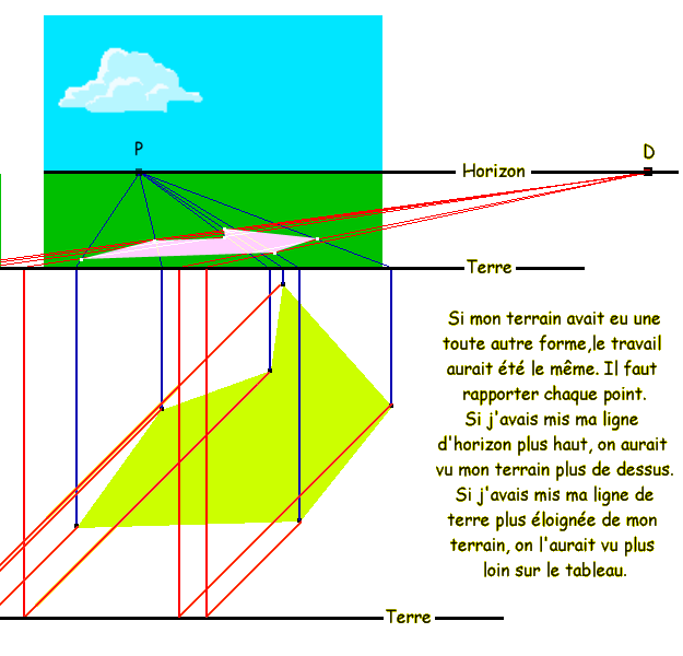 Perspective (ligne horizon fuite point distance principal) P00510