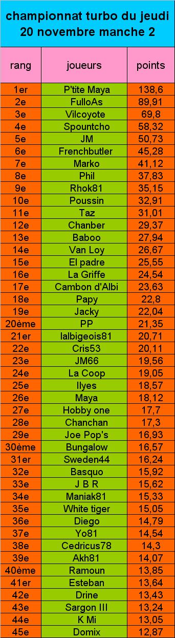 CHAMPIONNAT TURBO MANCHE 2 Champi13