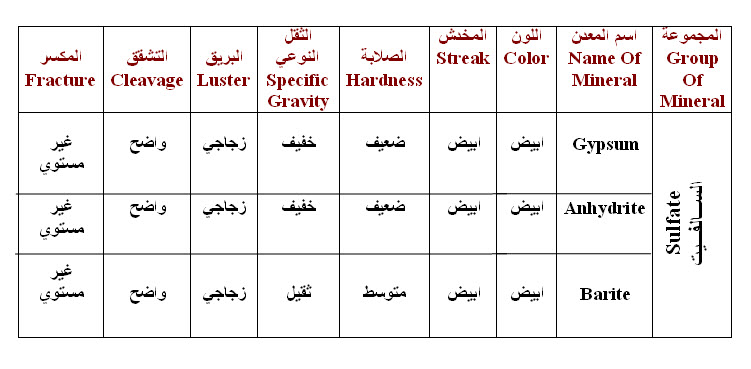 الجيولوجيا العملي لطلاب الفرقة الاولي مدني + صور المعادن....... 311