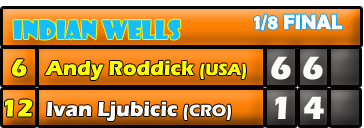 Cuadro del Torneo y Resultados Roddic11