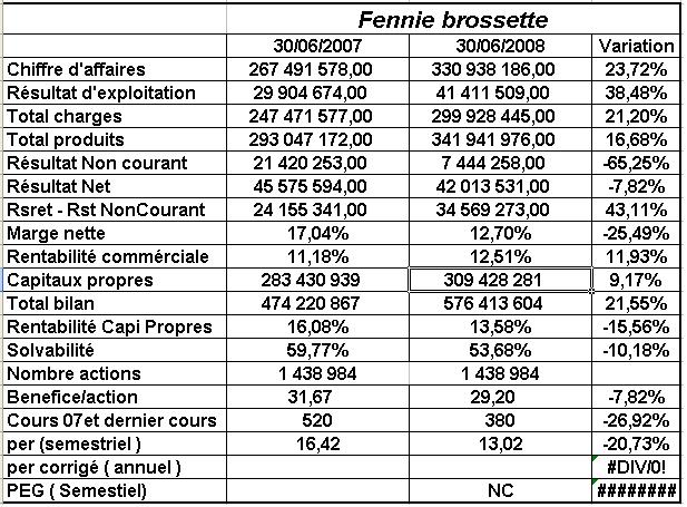 Journée du 07 Novembre 2008 - Page 6 Analys11