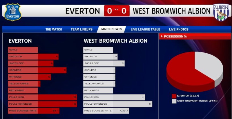 Everton 0 West Brom 0 - Page 6 Captur16