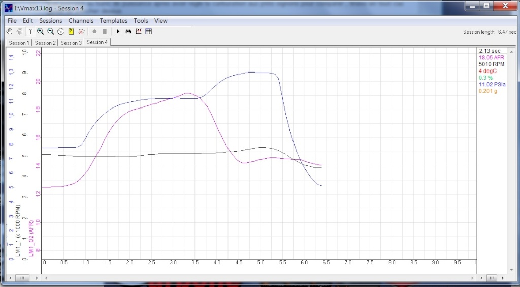 Courbe carburation Afr_tr10