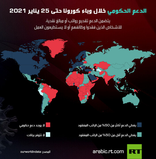 الدعم الحكومي خلال وباء كورونا حتى 25 يناير 2021 60113310