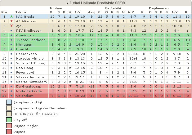 7-8-9-10 Kasım Eredivisie Ligi Tahminleri... Screen15