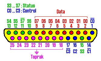 PARALEL VE SERİ PORT ANLATIMI Parpor11