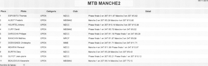 MTB 2ème Manche à Saint Médard en Forez - Page 3 Open_m10