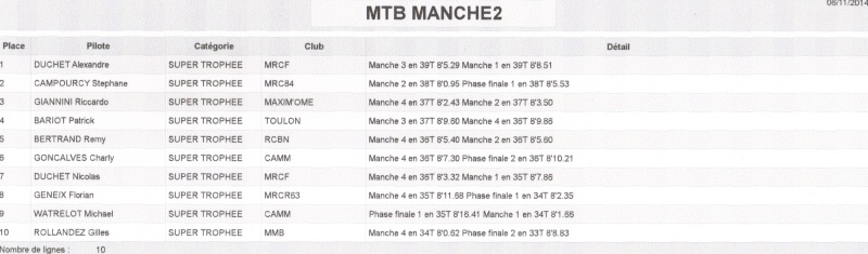 MTB 2ème Manche à Saint Médard en Forez - Page 3 Sp_m210