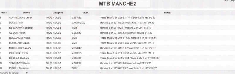 MTB 2ème Manche à Saint Médard en Forez - Page 3 Tn_m210