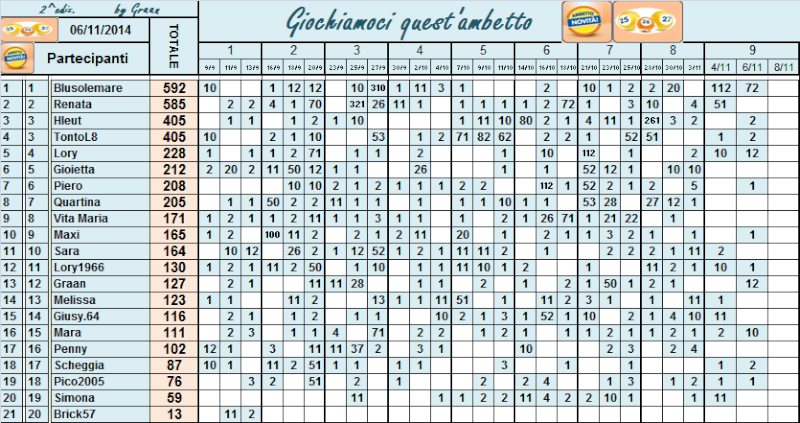 Classifica di Giochiamoci quest'ambetto 2014!! - Pagina 2 Classi16