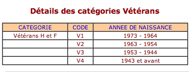 circuit de l'EURE 2/06/2013: qualificatif aux cpt des 50kms Vatara10