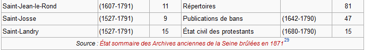 Dénombrement des registres paroissiaux avant l'incendie de 1871 Captur13