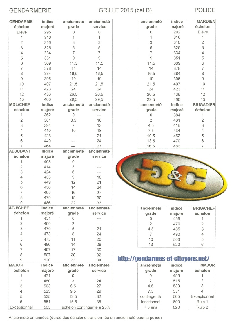 GRILLES INDICIAIRES GN / PN 2015 (cat B) - Page 2 Grille10