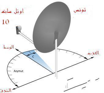  بالصورالقمر الذي يضبط به جميع الاقمار في الدول العربية 48349710