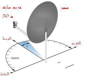  بالصورالقمر الذي يضبط به جميع الاقمار في الدول العربية 49121910