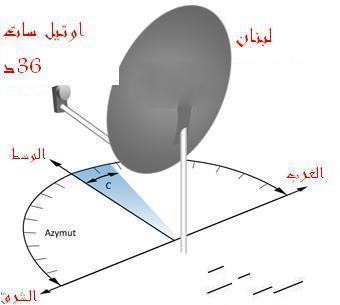  بالصورالقمر الذي يضبط به جميع الاقمار في الدول العربية 52864010