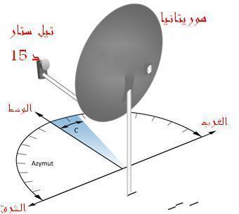  بالصورالقمر الذي يضبط به جميع الاقمار في الدول العربية 88273410