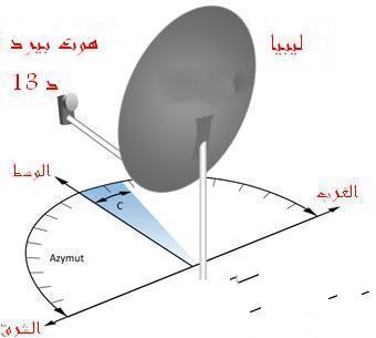  بالصورالقمر الذي يضبط به جميع الاقمار في الدول العربية 91994110
