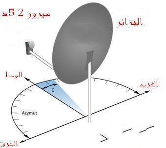  بالصورالقمر الذي يضبط به جميع الاقمار في الدول العربية 94304710