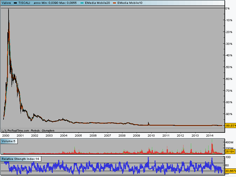 Fisica e Finanza - Pagina 13 Index16