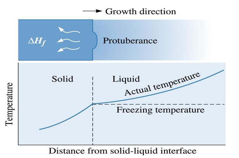  Metal Casting Processes 117