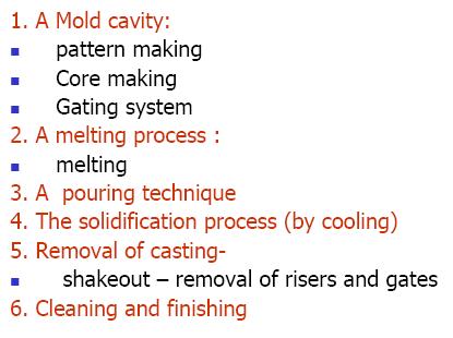 Metal Casting Processes 134