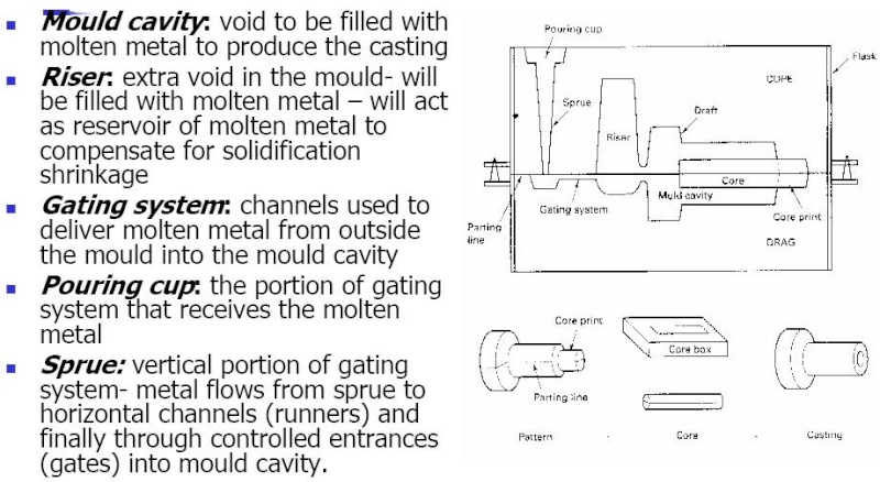  Metal Casting Processes 137