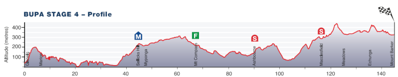 SANTOS TOUR DOWN UNDER  --Australie-- 17 au 25.01.2015 Santos13