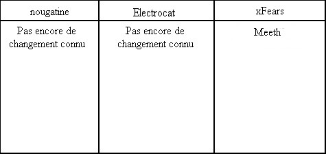 Changement de pseudo Sans_t13