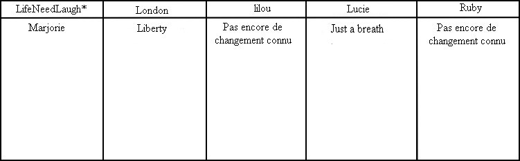 Changement de pseudo Sans_t15