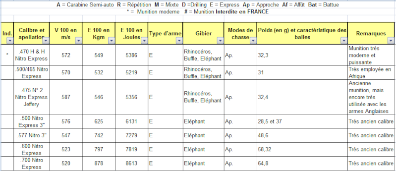 Calibres - Fichier > munitions > calibres de chasse rayée Mun_de10