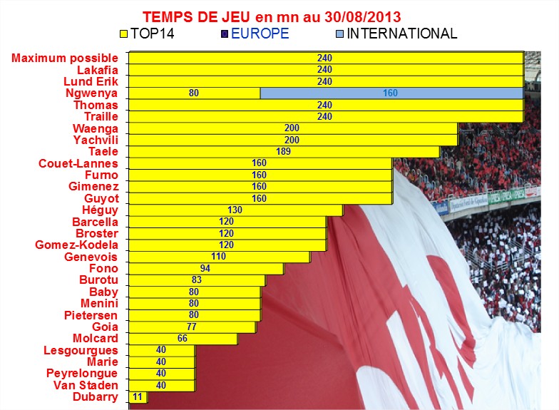 2013 - TEMPS DE JEU 2013/2014 Stat_b10