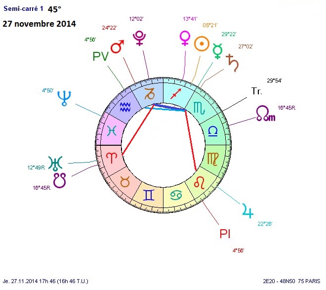 Le cycle Saturne - Pluton  Semi-c10