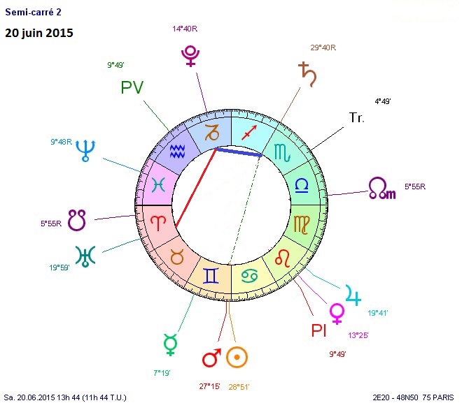Le cycle Saturne - Pluton Semi-c11