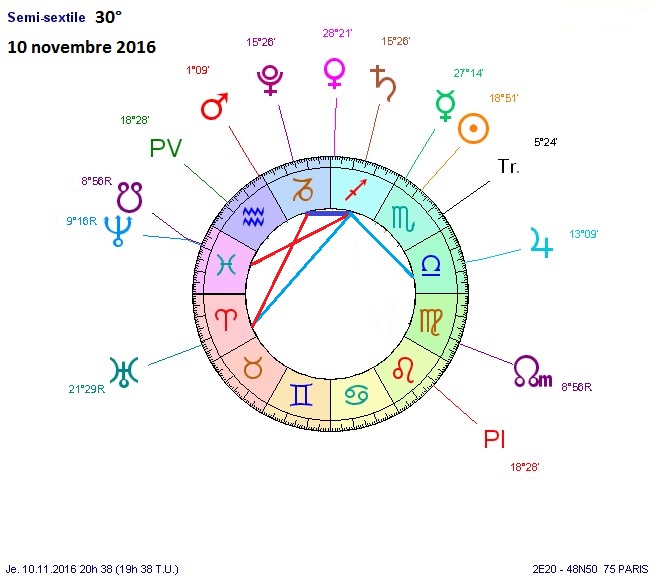 Le cycle Saturne - Pluton  Semi-s10
