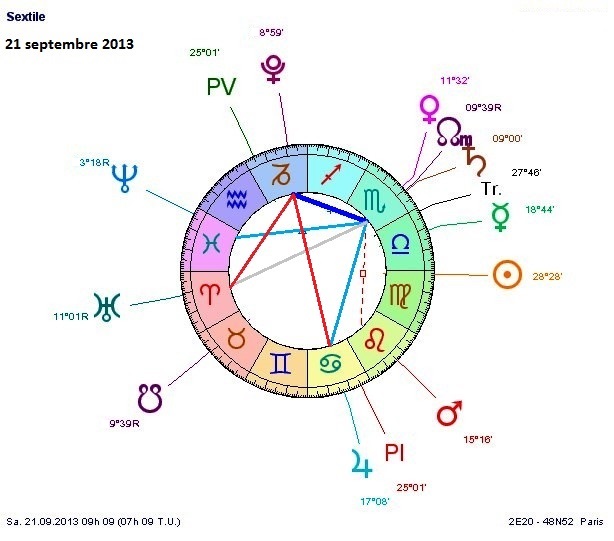 saturne - Le cycle Saturne - Pluton  - Page 2 Sextil10