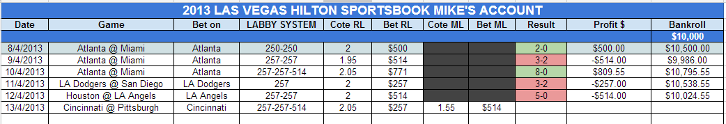 MLB, THE SMART MONEY ! - Page 2 Lvh_be17