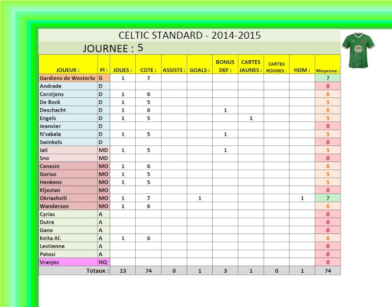 Celtic Standard (jml_ans) - Page 5 15_cs_12