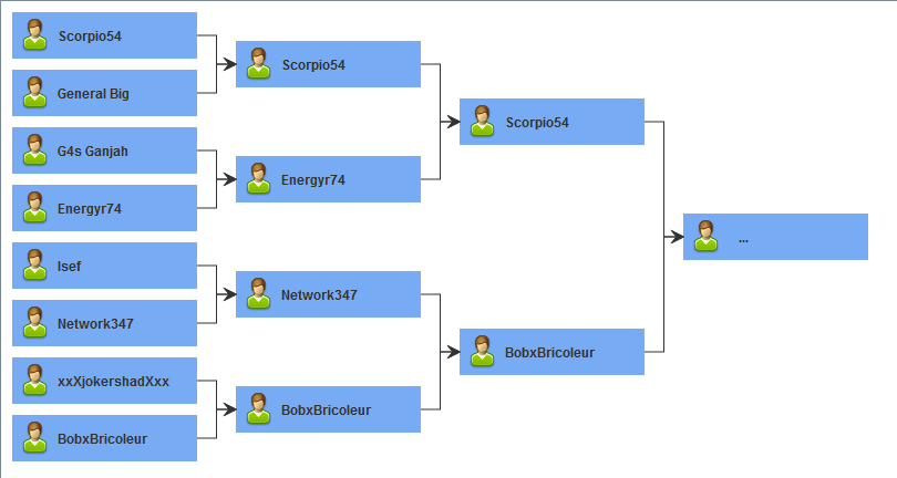 Tableau gagnant  Tablea14