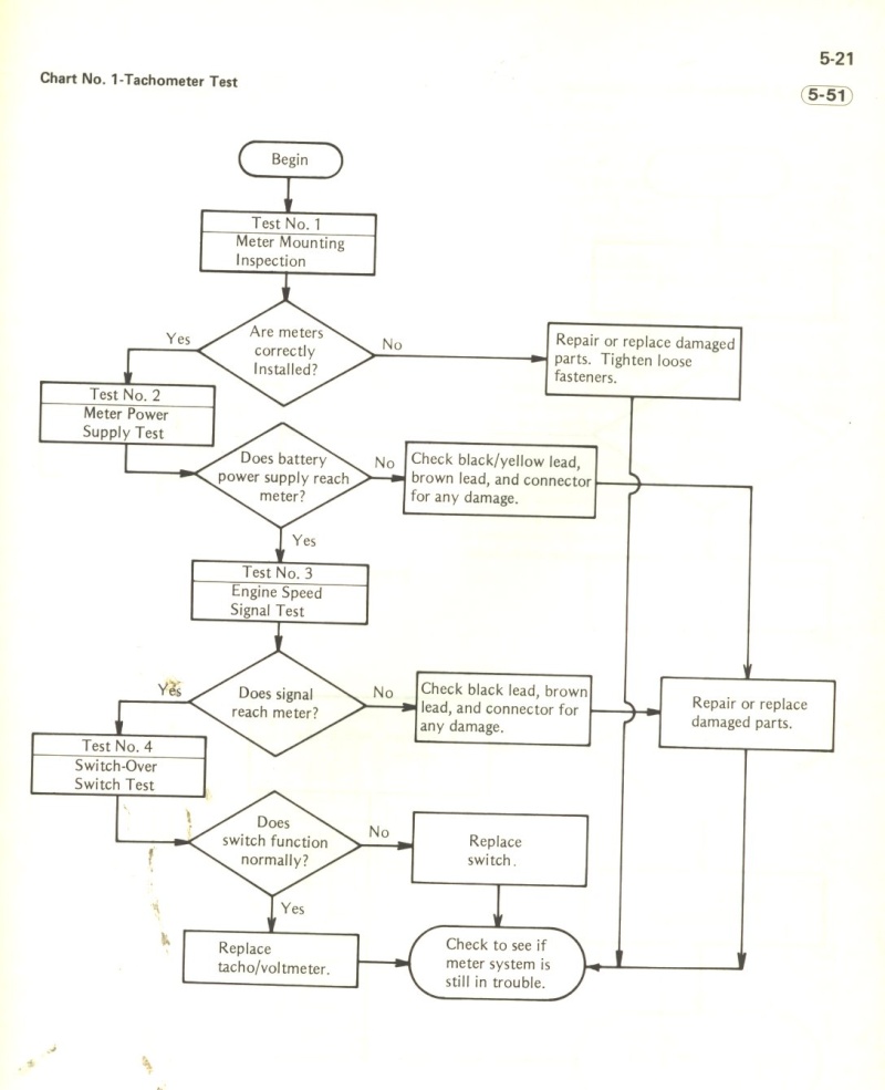 Remise en route du 1100 B2 - Page 9 Compte13