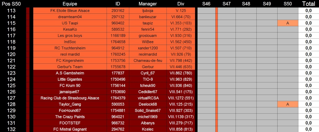 Classement de référence [S51] Ref_s511