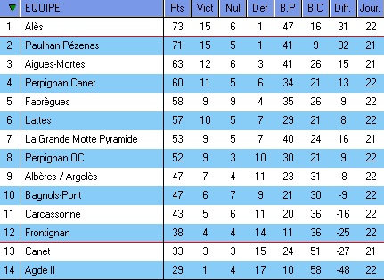 DH LANGUEDOC ROUSSILLON - Page 26 Dh11