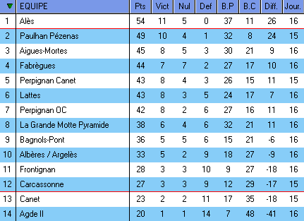 DH LANGUEDOC ROUSSILLON - Page 26 Dh12