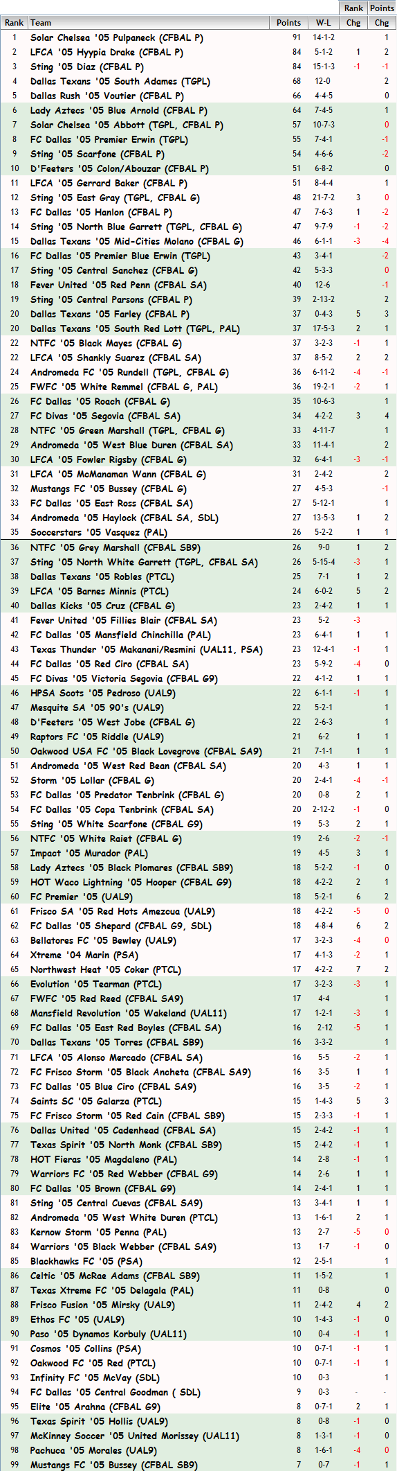 '05 Girls FBR Rankings - 11-04-14 05_fbr10