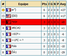 SLIP V3 - Résultats Poule 5 Screen11