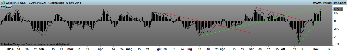 Generali - Pagina 11 Genera12