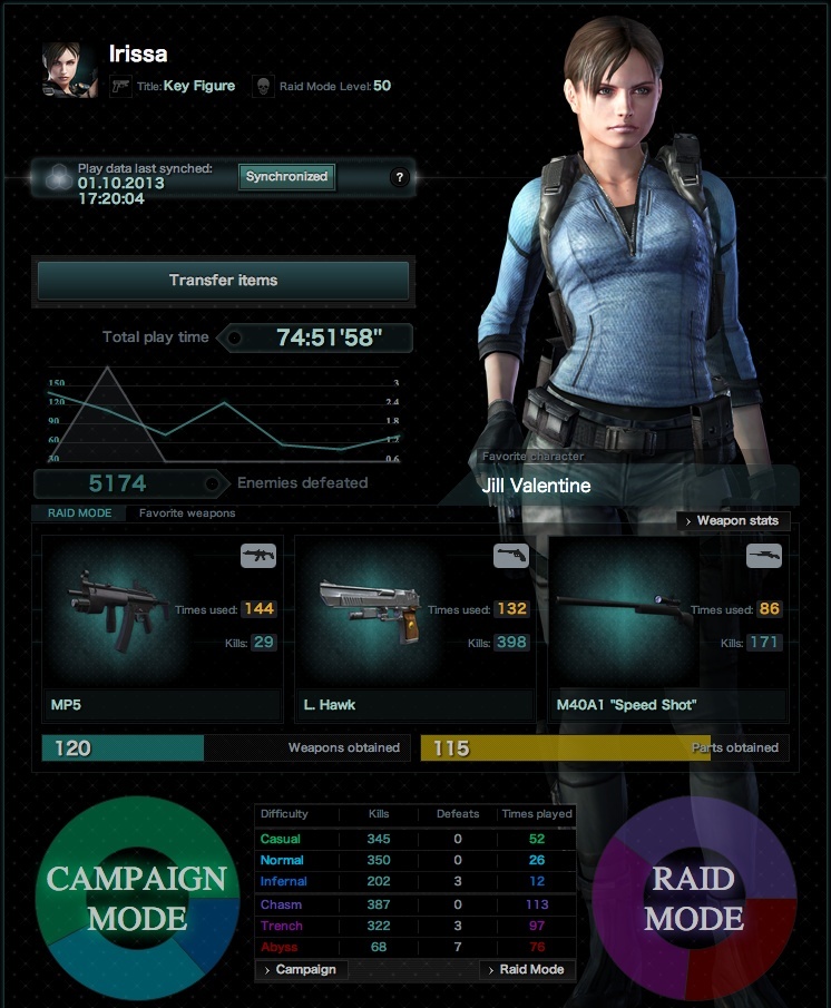 Resident Evil Revelations - Pagina 17 Scherm33